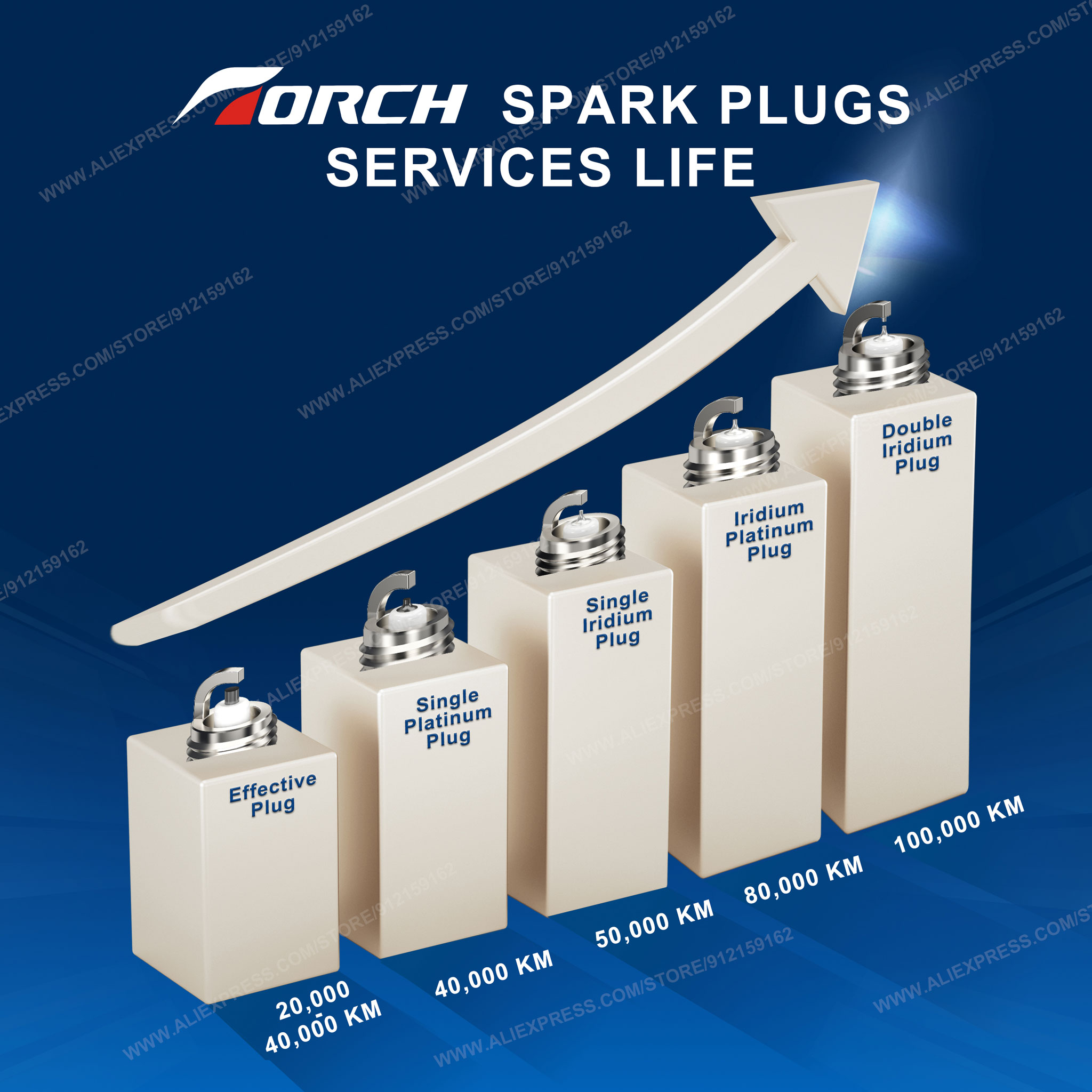 1-8PCS Candle Replace for Dens - đánh giá và giá Candle Lighter